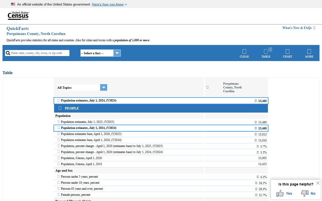 Perquimans County population context for inmate population research
